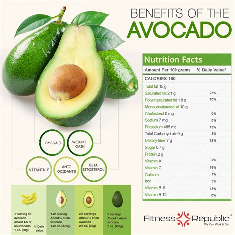 does avocado have omega 6.